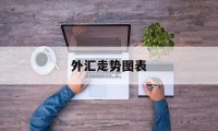 外汇走势图表(外汇走势图表最新)